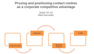Free white paper: Proving the contact centre’s contribution to a company’s success