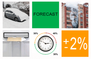 7 Ways to Improve the Accuracy of Your Contact Centre Forecasts