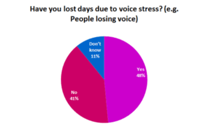 Voice Stress is Causing Disruption in Contact Centres
