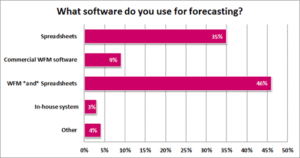 Spreadsheets do not Replace WFM for Forecasting