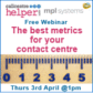 Recorded Webinar: The Best Metrics for your Contact Centre