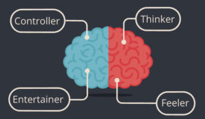 Using Personality Profiles to Personalise Customer Interactions