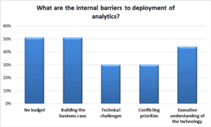 Budget and Business Cases Holding Back Speech Analytics