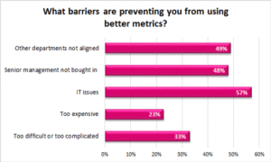 IT Issues are Stopping Contact Centres From Using Better Metrics