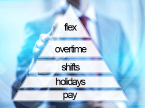 The Contact Centre Hierarchy of Needs