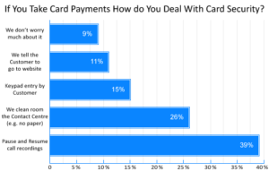 Card Security is Dealt with Pause and Resume Call Recordings