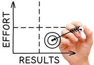 Case Study: Labor First Improve Operations