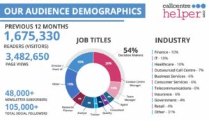 Your Next Customer is on Our Website – Advertise on Call Centre Helper