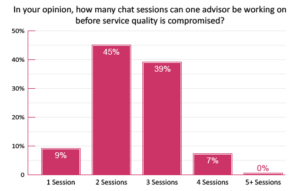 Webchat Service Quality Becomes Compromised After Two Sessions