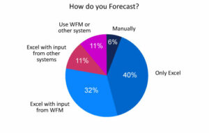 Excel Remains an Ever-Popular Forecasting Tool
