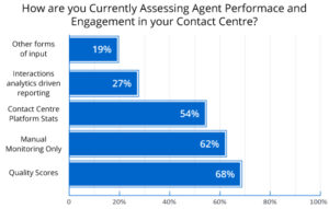 Quality Scores: The Most Popular Method of Assessing Agent Performance