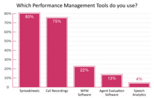 Just 4% of Contact Centres Are Using Speech Analytics