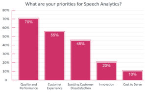 Contact Centres Prioritise Quality and Performance Speech Analytics