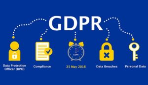 What Does GDPR Really Mean for My Contact Centre Operations?