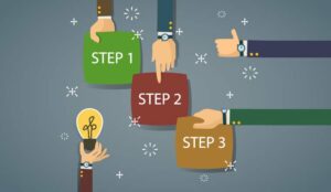 Delivering an Exceptional Customer Experience – A Three Point Plan