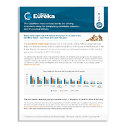 UK CallMiner Churn Index – Financial Service White Paper