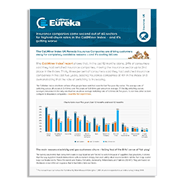 UK CallMiner Churn Index – Insurance White Paper