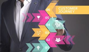 How to Use Artificial Intelligence to Shape the Customer Journey