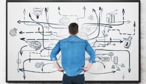 How to Lead Whiteboard Sessions (and Best Practices)