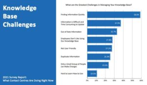 Survey Results: Knowledge Base Challenges