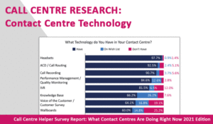 Contact Centre Technology Trends