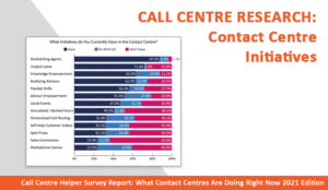 Trends in Contact Centre Initiatives