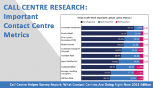 The Most Important Contact Centre Metrics