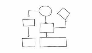 Call Flow Design Best Practice