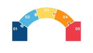 5 Principles for Developing Employee Engagement