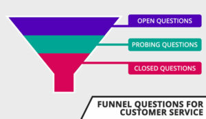 How to Use Funnel Questions – With Examples