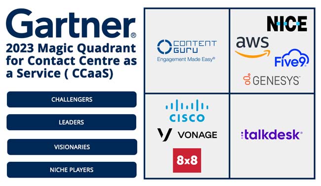 2023 Magic Quadrant for Contact Centre as a Service ( CCaaS)