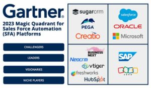 Have You Seen the Gartner 2023 Magic Quadrant for SFA?