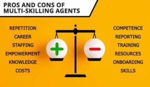 Multi-Skilling Agents – Is It Really Best?