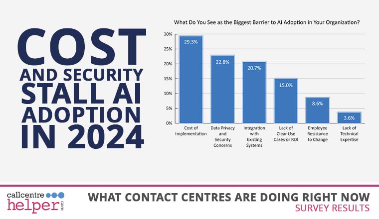 Cost and Security Stall AI adoption in 2024 featured image