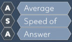 The words average speed of answer