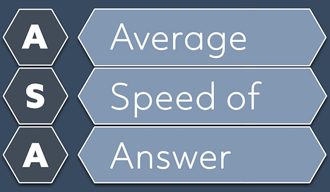 The words average speed of answer