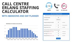 Call Centre Erlang Staffing Calculator – v 5.0 – With Abandons and Day Planner