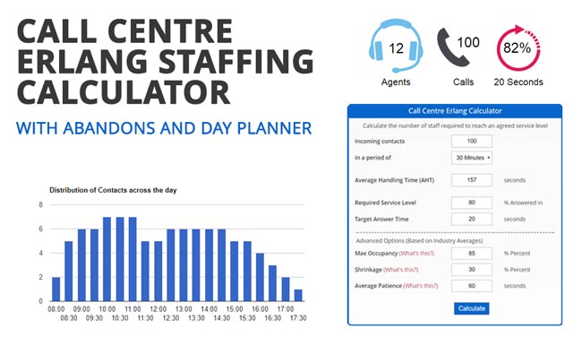 Image for erlang staffing calculator with screenshots of inputs and outputs