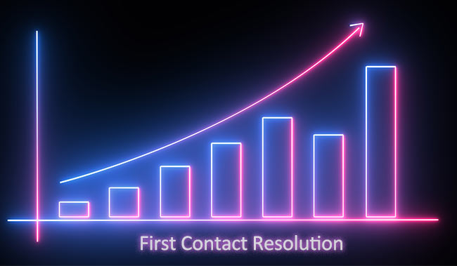 Neon pink and blue graph showing positive correlation