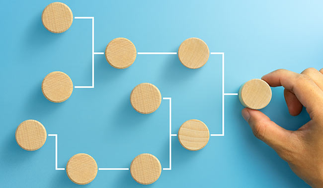 Business Process Concept