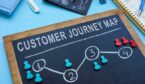 The words customer journey map on a board with numbered circles
