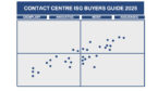 ISG’s 2025 Buyers Guide for Contact Centers