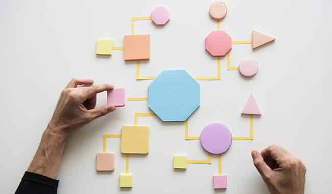 Process Management Concept