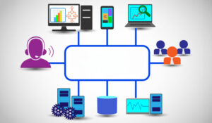The Call Centre Software Types Driving the Most Success