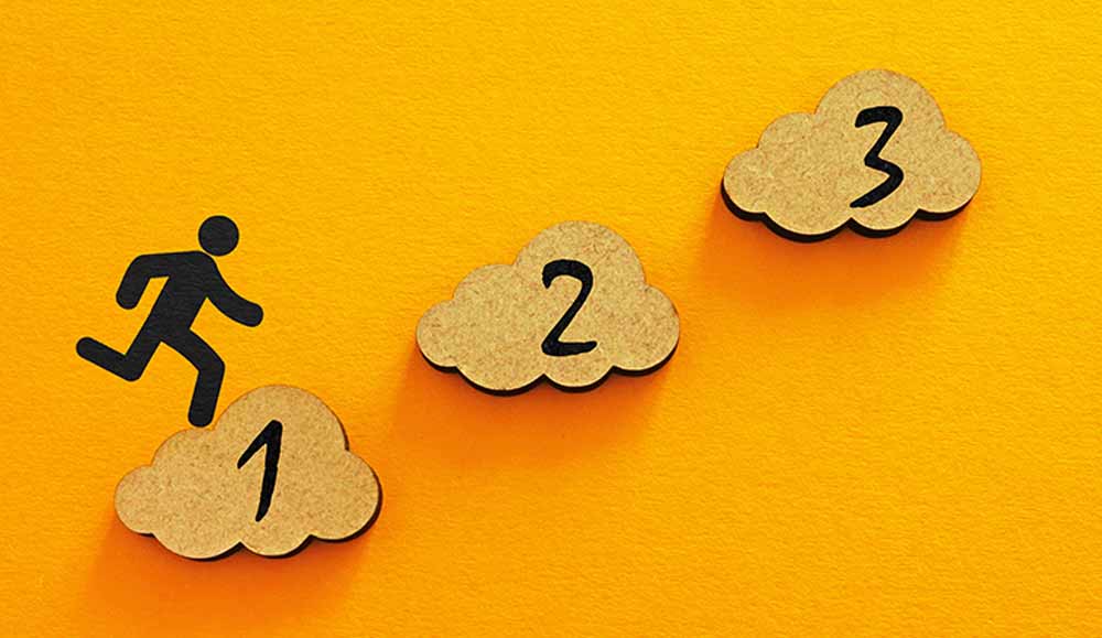 Step-by-step action plan as order of priorities in any activity.
